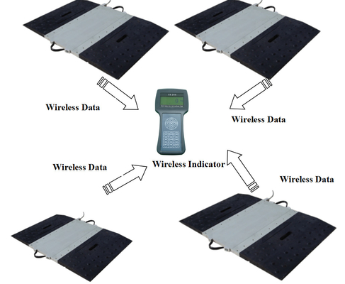 Static / Dynamic Wireless Vehicle Axle Weighing Scales