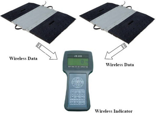 Масштабы статической/динамической беспроводной цапфы корабля веся